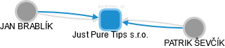 Just Pure Tips s.r.o. - obrázek vizuálního zobrazení vztahů obchodního rejstříku