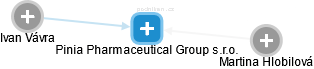 Pinia Pharmaceutical Group s.r.o. - obrázek vizuálního zobrazení vztahů obchodního rejstříku