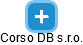 Corso DB s.r.o. - obrázek vizuálního zobrazení vztahů obchodního rejstříku