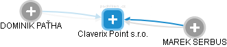 Claverix Point s.r.o. - obrázek vizuálního zobrazení vztahů obchodního rejstříku