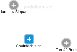 Chaintech s.r.o. - obrázek vizuálního zobrazení vztahů obchodního rejstříku