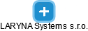 LARYNA Systems s.r.o. - obrázek vizuálního zobrazení vztahů obchodního rejstříku