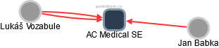 AC Medical SE - obrázek vizuálního zobrazení vztahů obchodního rejstříku