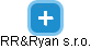 RR&Ryan s.r.o. - obrázek vizuálního zobrazení vztahů obchodního rejstříku