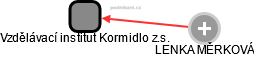Vzdělávací institut Kormidlo z.s. - obrázek vizuálního zobrazení vztahů obchodního rejstříku