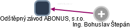 Odštěpný závod ABONUS, s.r.o. - obrázek vizuálního zobrazení vztahů obchodního rejstříku