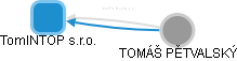TomINTOP s.r.o. - obrázek vizuálního zobrazení vztahů obchodního rejstříku