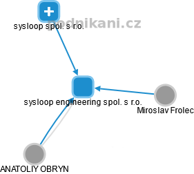 sysloop engineering spol. s r.o. - obrázek vizuálního zobrazení vztahů obchodního rejstříku