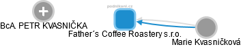 Father´s Coffee Roastery s.r.o. - obrázek vizuálního zobrazení vztahů obchodního rejstříku
