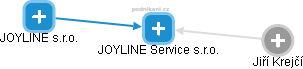 JOYLINE Service s.r.o. - obrázek vizuálního zobrazení vztahů obchodního rejstříku