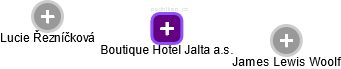 Boutique Hotel Jalta a.s. - obrázek vizuálního zobrazení vztahů obchodního rejstříku