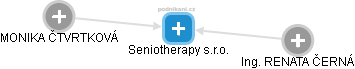Seniotherapy s.r.o. - obrázek vizuálního zobrazení vztahů obchodního rejstříku
