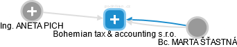 Bohemian tax & accounting s.r.o. - obrázek vizuálního zobrazení vztahů obchodního rejstříku