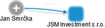 JSM Investment s.r.o. - obrázek vizuálního zobrazení vztahů obchodního rejstříku