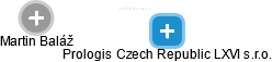 Prologis Czech Republic LXVI s.r.o. - obrázek vizuálního zobrazení vztahů obchodního rejstříku