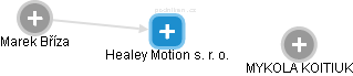 Healey Motion s. r. o. - obrázek vizuálního zobrazení vztahů obchodního rejstříku