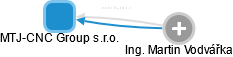 MTJ-CNC Group s.r.o. - obrázek vizuálního zobrazení vztahů obchodního rejstříku