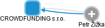 CROWDFUNDING s.r.o. - obrázek vizuálního zobrazení vztahů obchodního rejstříku