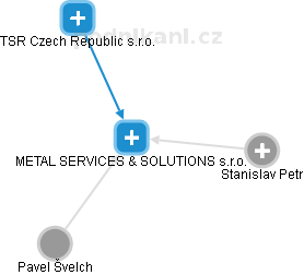METAL SERVICES & SOLUTIONS s.r.o. - obrázek vizuálního zobrazení vztahů obchodního rejstříku
