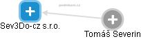 Sev3Do-cz s.r.o. - obrázek vizuálního zobrazení vztahů obchodního rejstříku