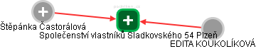 Společenství vlastníků Sladkovského 54 Plzeň - obrázek vizuálního zobrazení vztahů obchodního rejstříku
