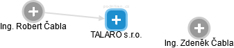 TALARO s.r.o. - obrázek vizuálního zobrazení vztahů obchodního rejstříku