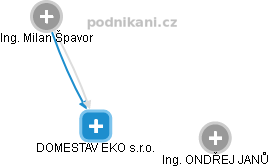DOMESTAV EKO s.r.o. - obrázek vizuálního zobrazení vztahů obchodního rejstříku