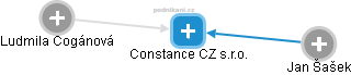 Constance CZ s.r.o. - obrázek vizuálního zobrazení vztahů obchodního rejstříku