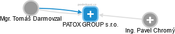 PATOX GROUP s.r.o. - obrázek vizuálního zobrazení vztahů obchodního rejstříku