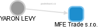 MFE Trade s.r.o. - obrázek vizuálního zobrazení vztahů obchodního rejstříku
