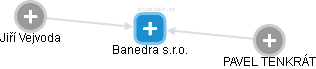 Banedra s.r.o. - obrázek vizuálního zobrazení vztahů obchodního rejstříku