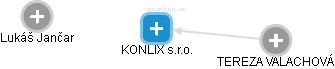 KONLIX s.r.o. - obrázek vizuálního zobrazení vztahů obchodního rejstříku