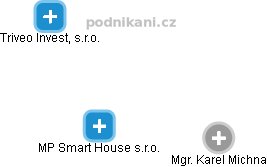 MP Smart House s.r.o. - obrázek vizuálního zobrazení vztahů obchodního rejstříku