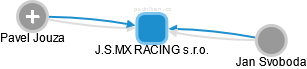 J.S.MX RACING s.r.o. - obrázek vizuálního zobrazení vztahů obchodního rejstříku