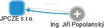 JPCZE s.r.o. - obrázek vizuálního zobrazení vztahů obchodního rejstříku