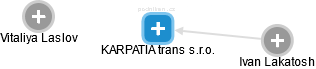 KARPATIA trans s.r.o. - obrázek vizuálního zobrazení vztahů obchodního rejstříku