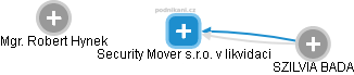 Security Mover s.r.o. v likvidaci - obrázek vizuálního zobrazení vztahů obchodního rejstříku