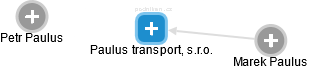 Paulus transport, s.r.o. - obrázek vizuálního zobrazení vztahů obchodního rejstříku