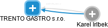 TRENTO GASTRO s.r.o. - obrázek vizuálního zobrazení vztahů obchodního rejstříku