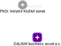 DALISAY business asset a.s. - obrázek vizuálního zobrazení vztahů obchodního rejstříku