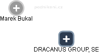 DRACANUS GROUP, SE - obrázek vizuálního zobrazení vztahů obchodního rejstříku