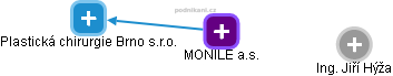 MONILE a.s. - obrázek vizuálního zobrazení vztahů obchodního rejstříku