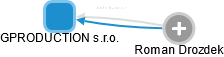 GPRODUCTION s.r.o. - obrázek vizuálního zobrazení vztahů obchodního rejstříku