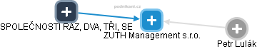 ZUTH Management s.r.o. - obrázek vizuálního zobrazení vztahů obchodního rejstříku