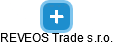 REVEOS Trade s.r.o. - obrázek vizuálního zobrazení vztahů obchodního rejstříku