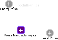 Prusa Manufacturing a.s. - obrázek vizuálního zobrazení vztahů obchodního rejstříku