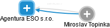 Agentura ESO s.r.o. - obrázek vizuálního zobrazení vztahů obchodního rejstříku