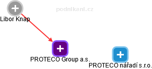 PROTECO Group a.s. - obrázek vizuálního zobrazení vztahů obchodního rejstříku