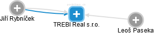 TREBI Real s.r.o. - obrázek vizuálního zobrazení vztahů obchodního rejstříku
