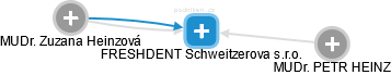 FRESHDENT Schweitzerova s.r.o. - obrázek vizuálního zobrazení vztahů obchodního rejstříku